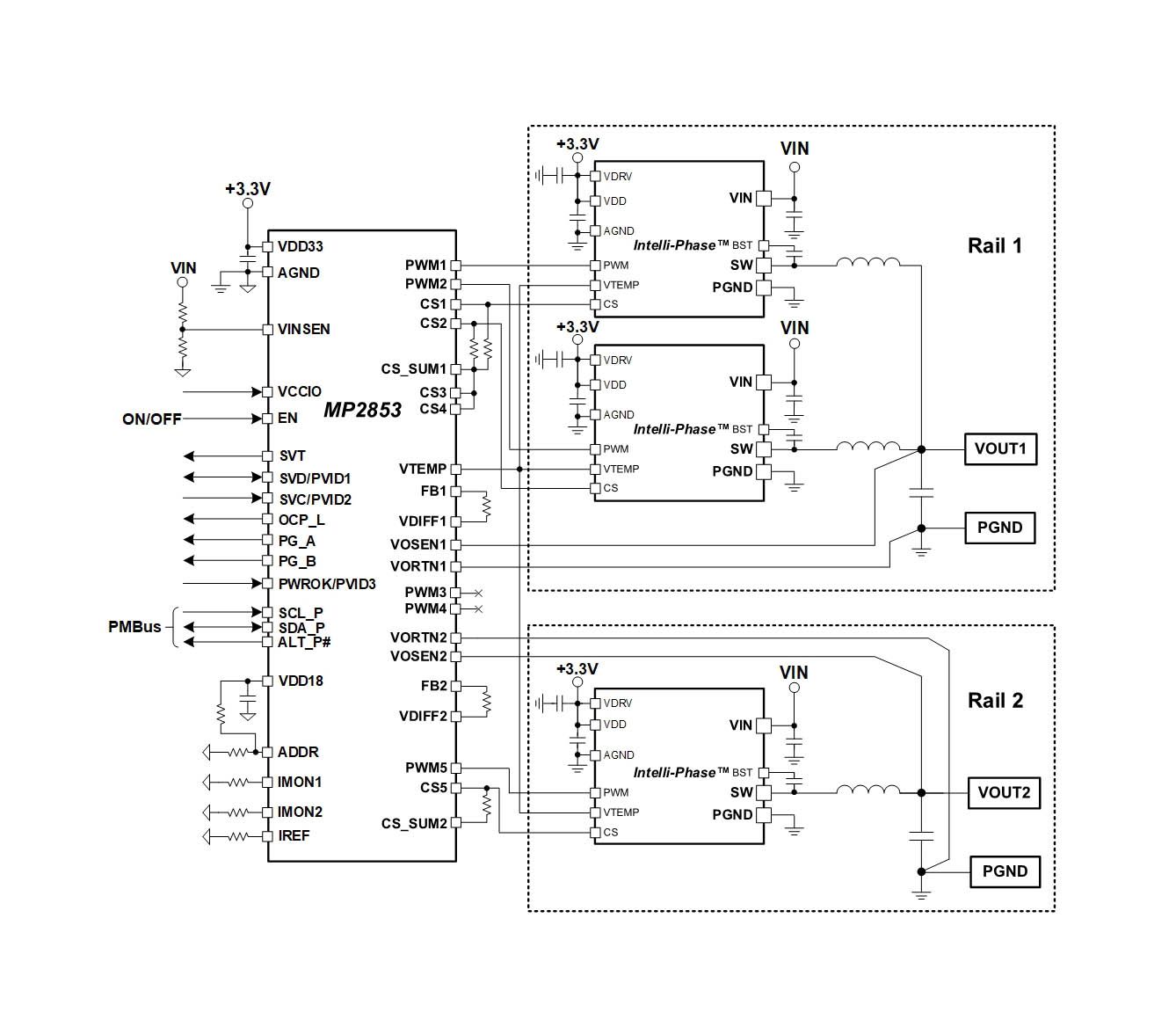MP2884A | Digital, Multi-Phase PWM Controller with PMBus and PWM 