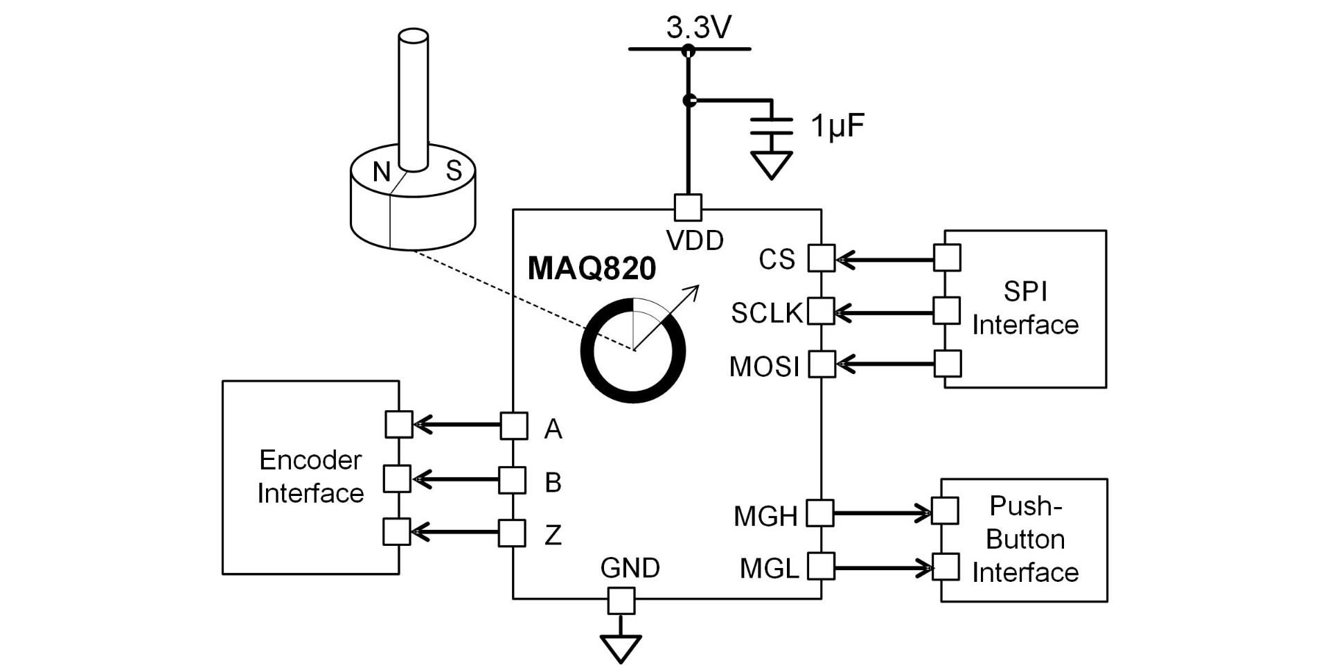 MA820 | 8-Bit Contactless Angle Encoder with ABZ Output and Push 