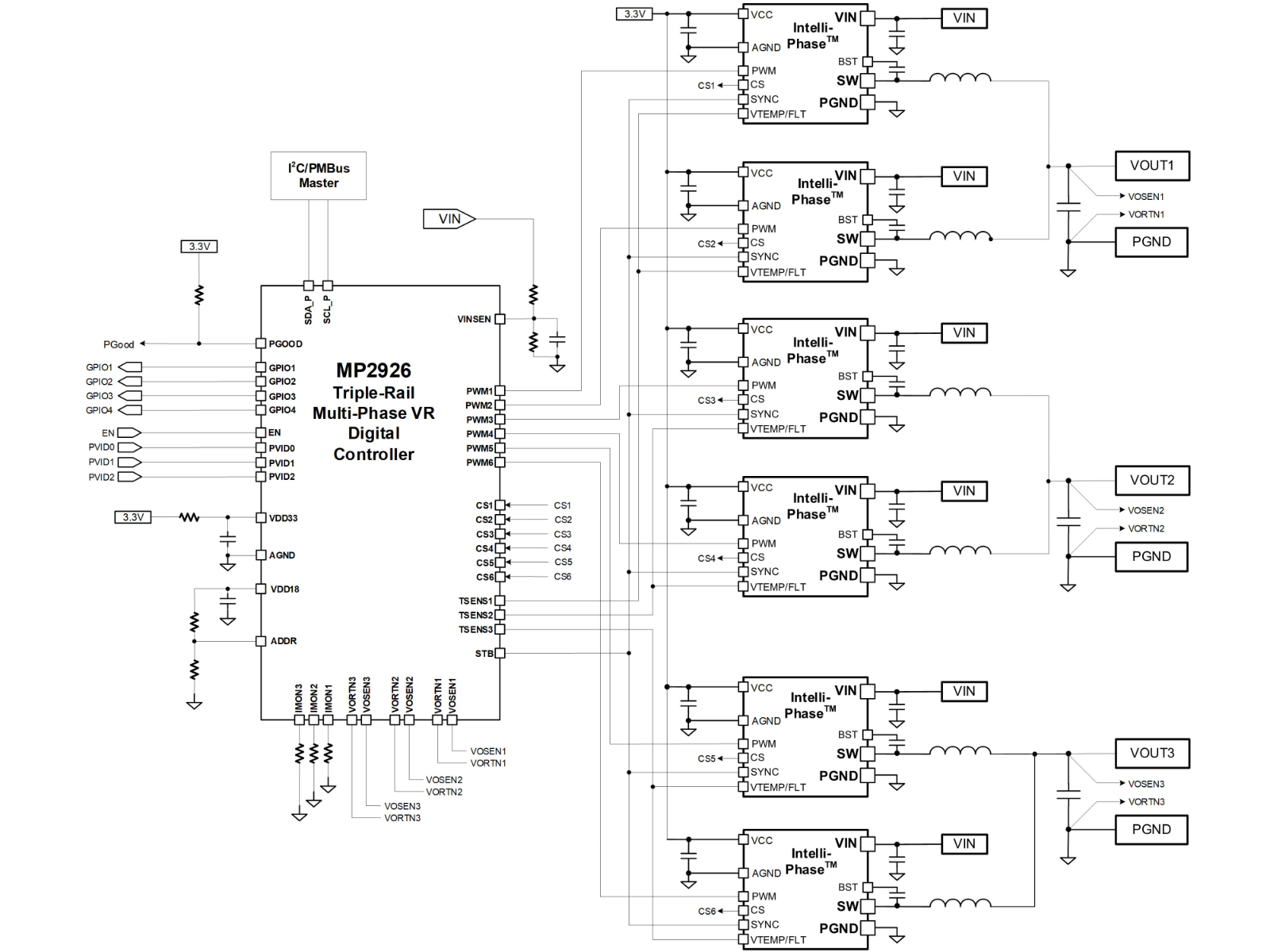 MP2884A | Digital, Multi-Phase PWM Controller with PMBus and PWM 