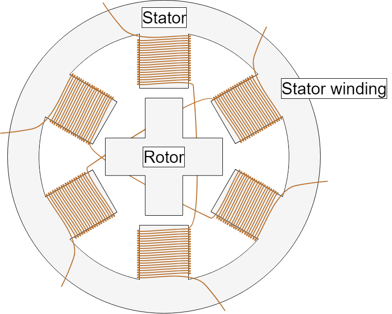 Select the right electric motor in 6 steps