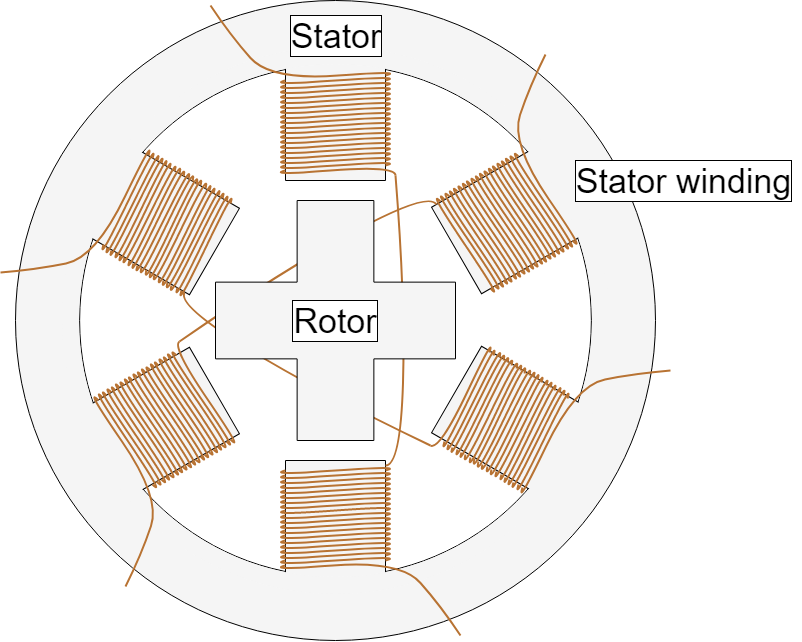 How a Stepper Motor Works - How To Mechatronics