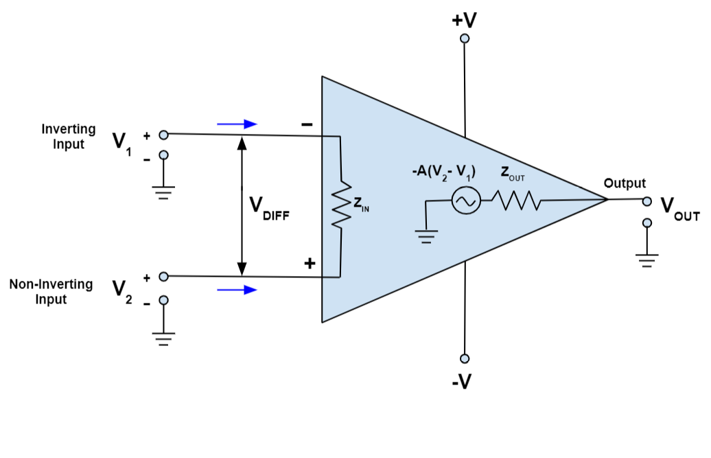 Solved Calculate the full-power bandwidth of an op-amp that