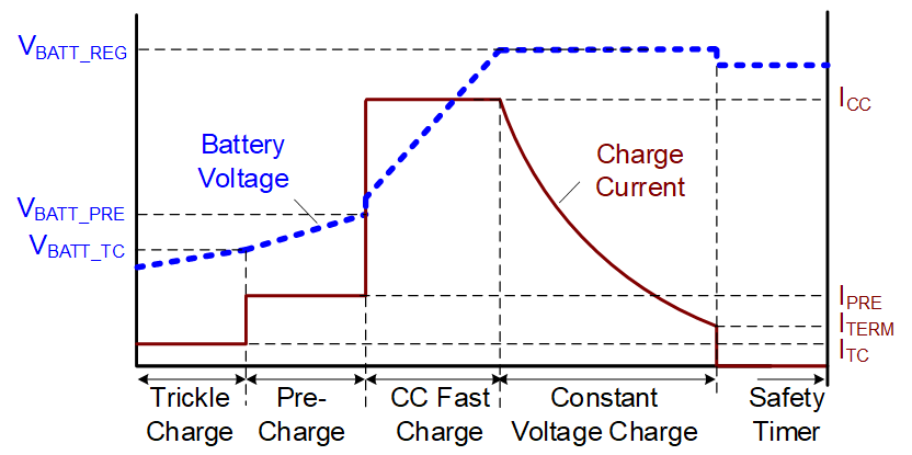 Battery Charger | Article