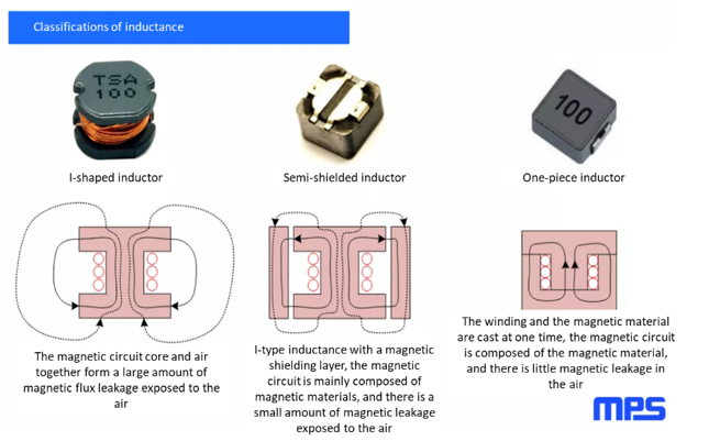 ISE Magnetics - High Frequency Transformers, Power Inductors, Planar