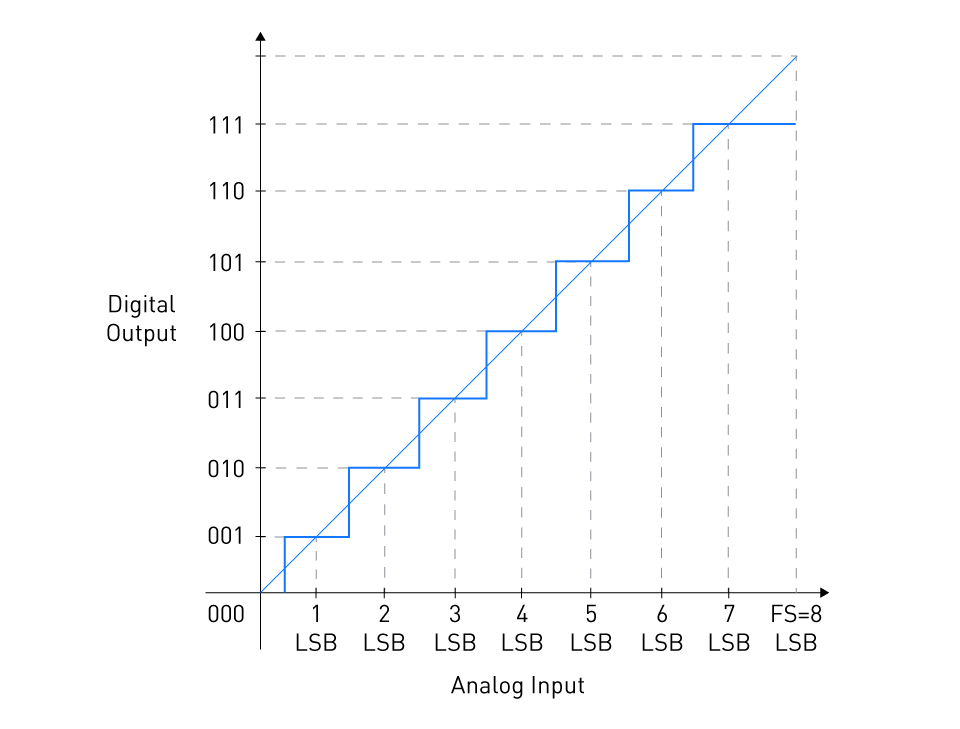 Key Parameters Of Adcs