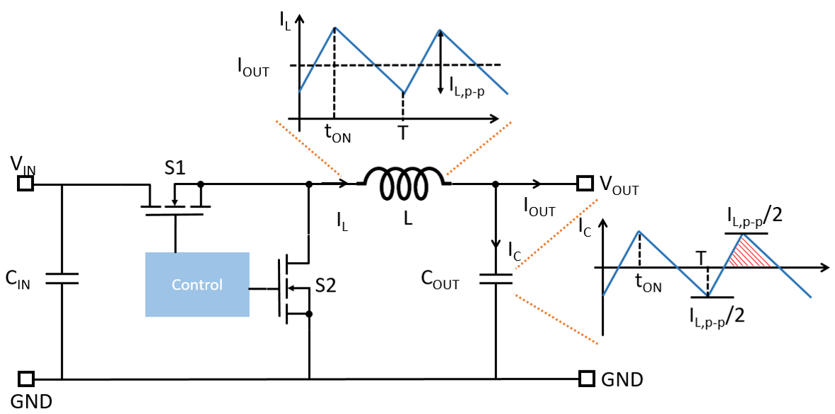 Passive Filter Concept of Buck Regulators for Ultra-Low Noise | Article | MPS