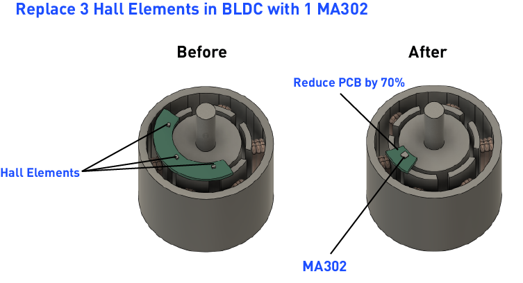 MA600, High-Accuracy, <0.6° (<0.1°) INL, High-Bandwidth, Configurable  Digital Magnetic Angle Sensor