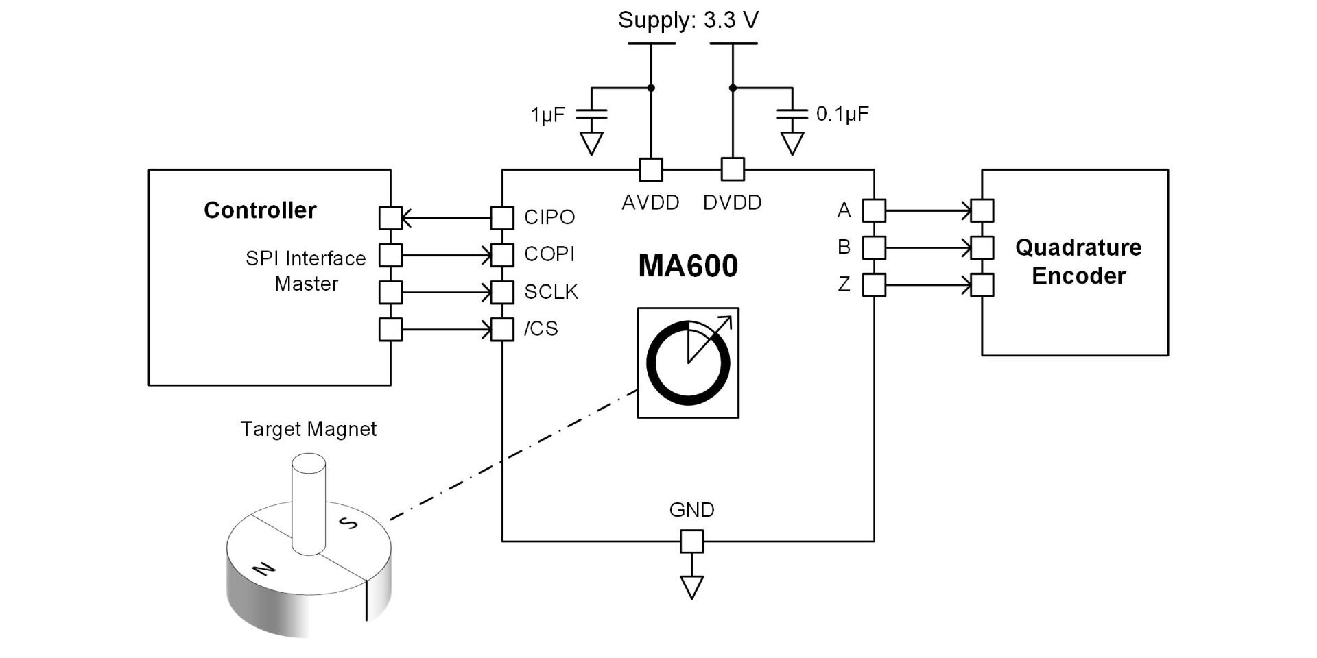 MA782 | Ultra-Small, Low-Power Angle Sensor with Integrated Wake 