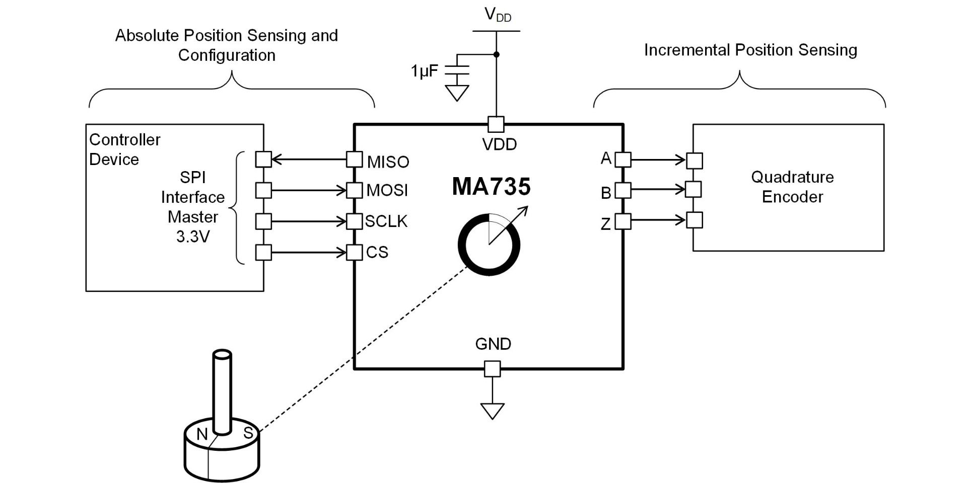 MA330 | 14-Bit, Digital, Contactless Angle Sensor with ABZ & UVW 