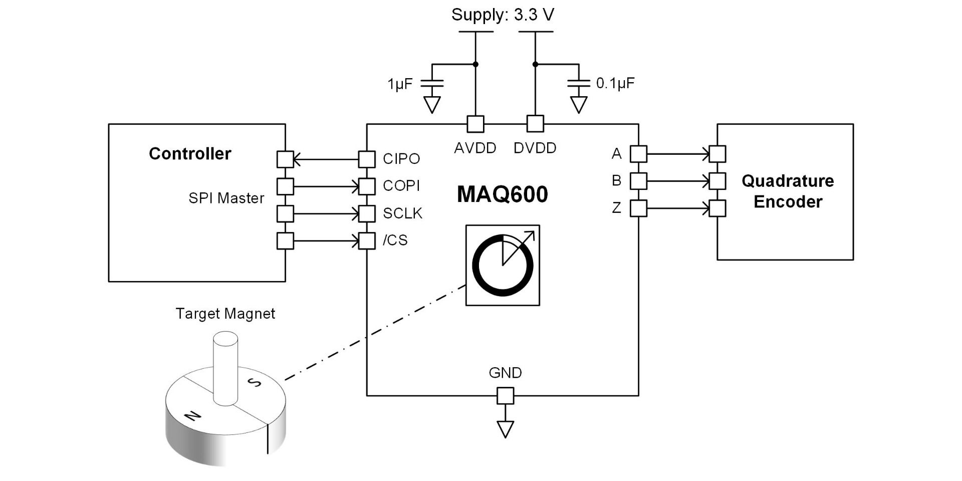 MA710 | 12-Bit, Digital, Contactless Angle Sensor with ABZ 