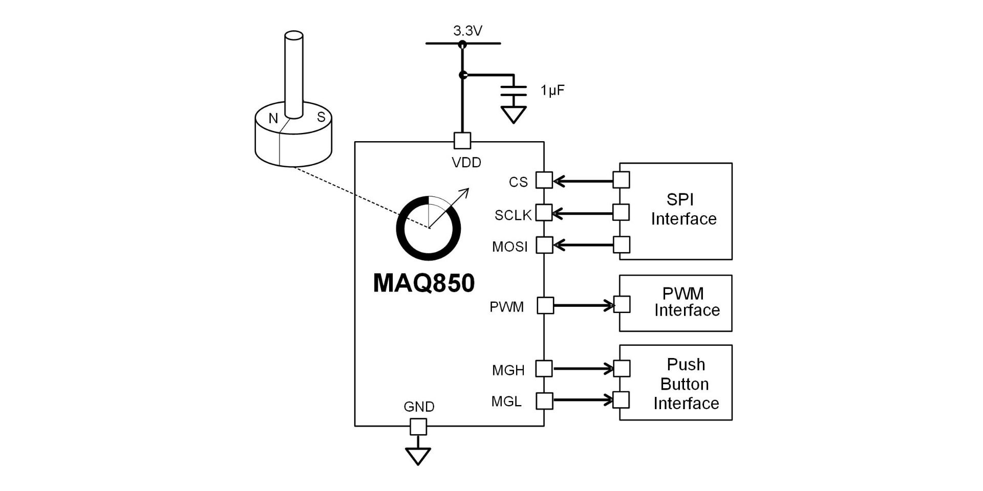 MA782 | Ultra-Small, Low-Power Angle Sensor with Integrated Wake 