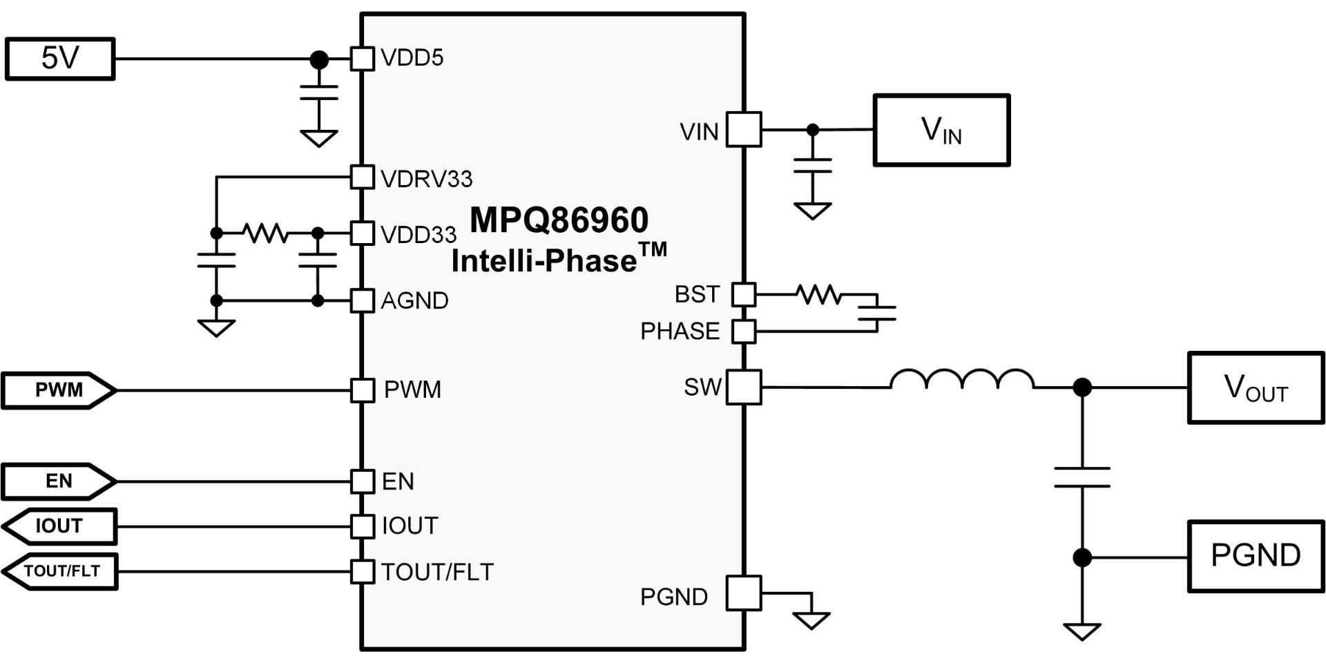 MPQ86970 | 50A, Monolithic Half-Bridge Intelli-PhaseTM Solution in 