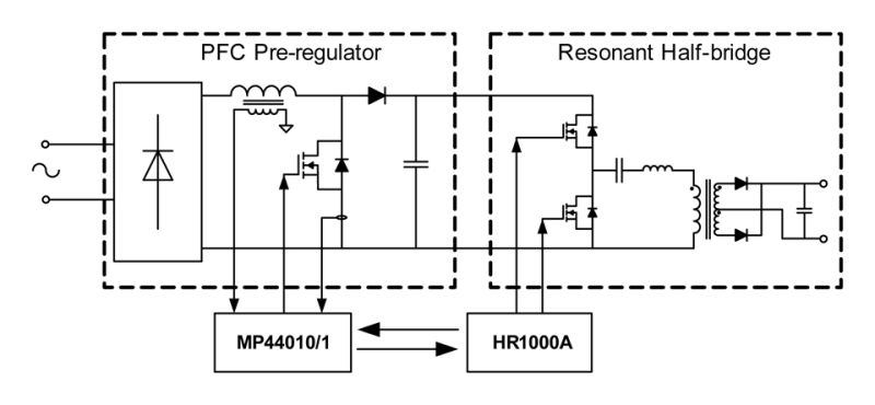 5PCS  HR1000 HR1000A Resonant Half-Bridge Controller HR1000AGS-Z SOP16 #K1995