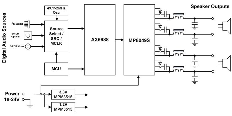 AX5688 | 2チャンネル、デジタル入力 Class-D オーディオ コントローラ 