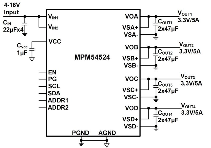 MPM54524 | Fully Integrated, 16V, Quad 5A Output Power Module | MPS