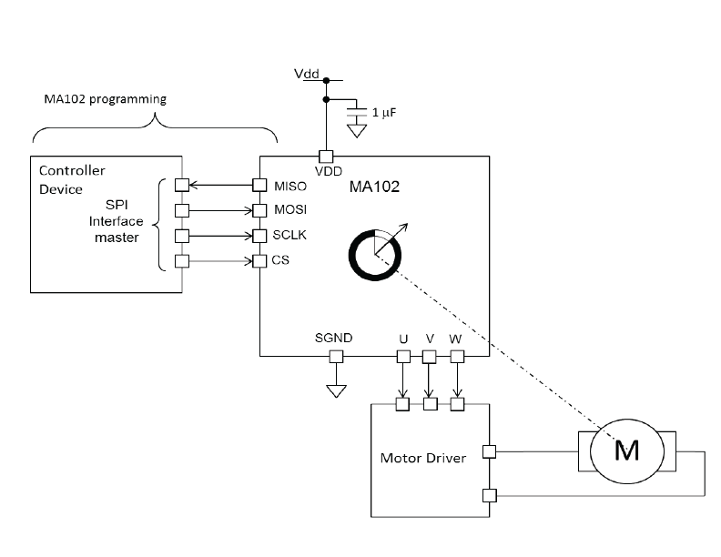 Ma102 Motor Commutation Angle Sensor