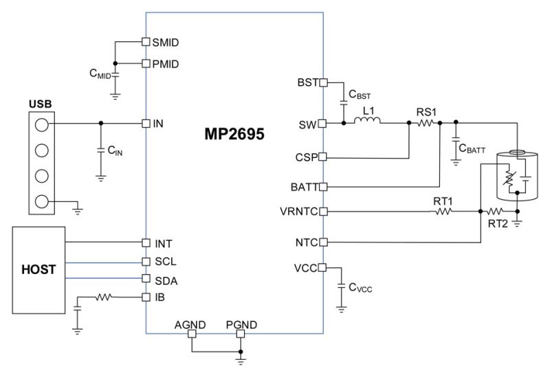 MP2695 JEITAプロファイル付きI2C制御のシングルセル スイッチングチャージャ MPS