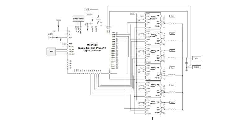 MP2880 | Single-Loop, 20-Phase, Digital Multi-Phase Controller 