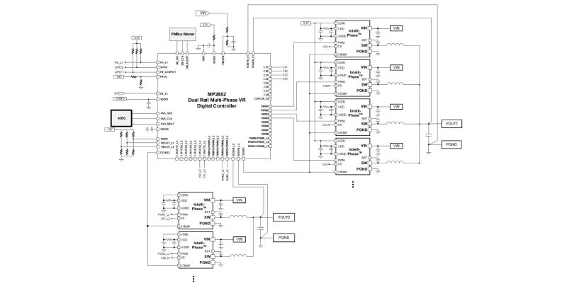 MP2882 | Dual-Loop, Digital, 16-Phase Controller with PMBus 