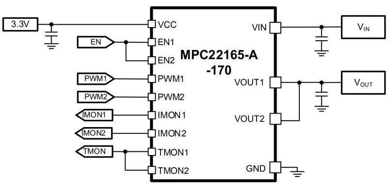 MPC22165-A-170 | 9mmx9.9mmx9.7mm, 170A, 2-Phase, High Power Density ...