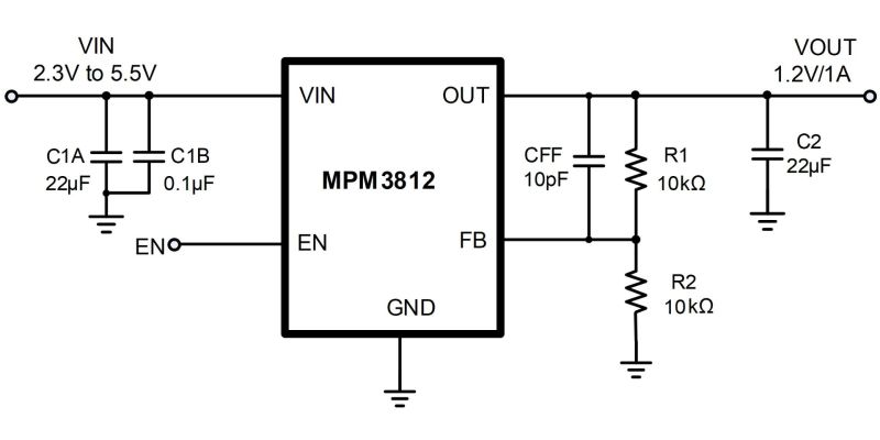 Bundle 2024 for Powersavermode