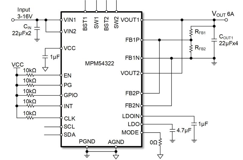 MPM54322 | 16V、3A、デュアル出力電源モジュール | MPS