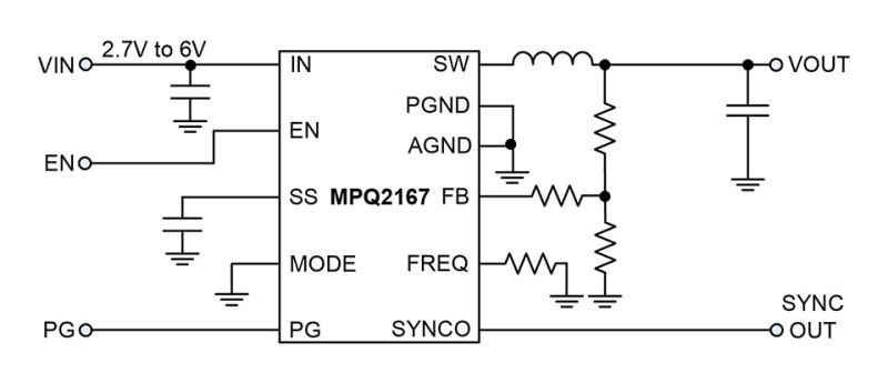 MPS　MPQ2167　6V、4A、周波数プログラム可能な降圧コンバータ、AEC-Q100認定