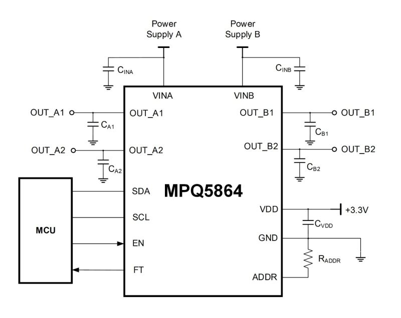 MPQ5864-AEC1 | 16V, 0.8A, 180mΩ RDS(ON), Quad-Channel, High