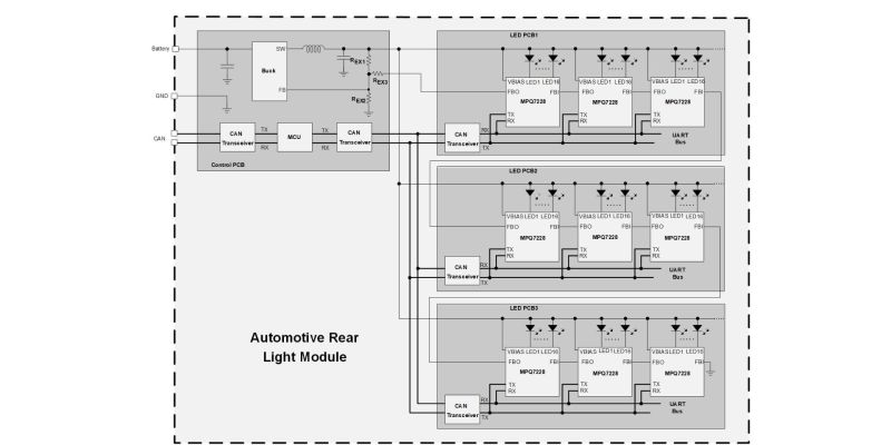 MPQ7228-AEC1 | アダプティブフィードバック制御 (AFC) とUART 