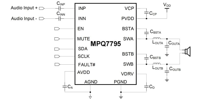 MPQ7795-AEC1