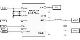 MPQ86760 | Intelli-PhaseTM Solution in a TQFN-21 (4mmx5mm) Package 