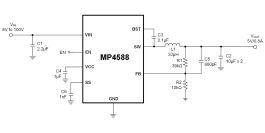 LIVEの方法　P-MODEL MAX5864 Datasheet and Product Info | Analog Devices