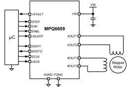 MPQ6609-AEC1 | 32V, 1A Stepper Motor Driver, AEC-Q100