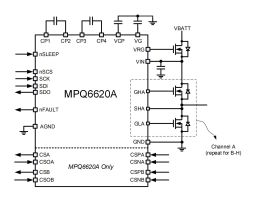 マイコン搭載　ハイテクアンプ MPQ6620A-AEC1 | 40V, 8-Channel Automotive Pre-Driver with