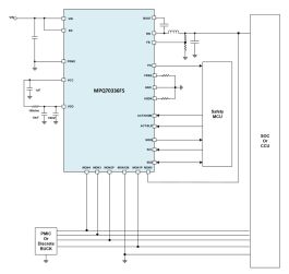MPQ70336FS-AEC1 | MPSafeTM, ASIL-D, 36V, 4A Buck Converter