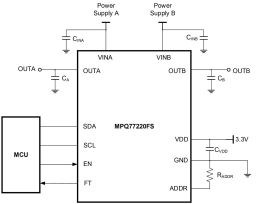 MPQ77220FS-AEC1 | MPSafeTM, ASIL-B, 16V, 1.5A, 90mΩ RDS(ON