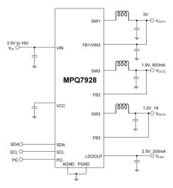 おまとめ【q681 q621 q647 q885 q994】【aph130】 MPQ7928-AEC1 | MPSafeTM QM, 18V, 4-Channel PMIC with 3 Bucks