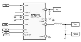NoiseFX - Sirkut Electronics Dual White Noise Generator