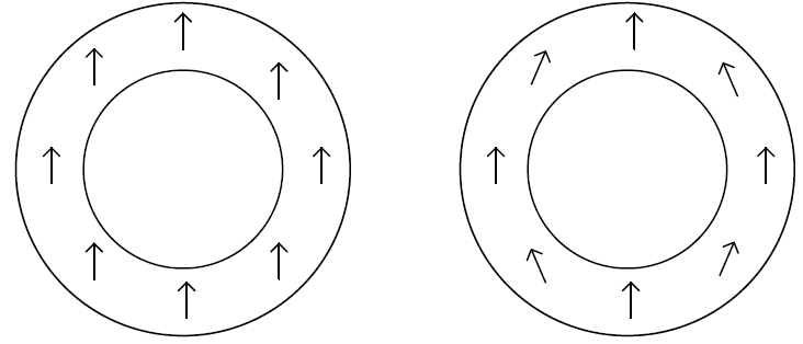 Figure 8 Left: ideal homogeneous magnetization. Right: typical magnetization in real magnets Figure 8 Left: ideal homogeneous magnetization. Right: typical magnetization in real magnets