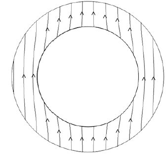 Figure 9 Total field H inside a ring, resulting from the application of a uniform field Hext