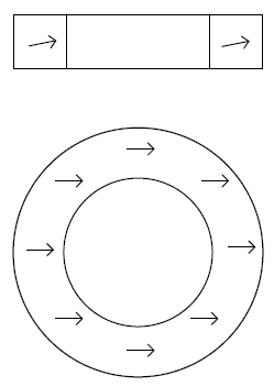 Figure 13 Magnetization tilt