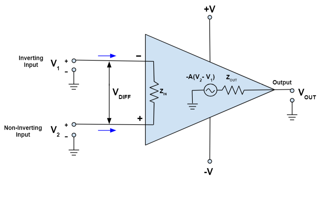 investing op amp output graph