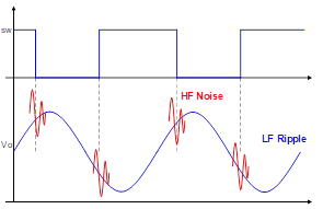 Output Voltage Ripple Measurement and Reduction for DC/DC Voltage ...