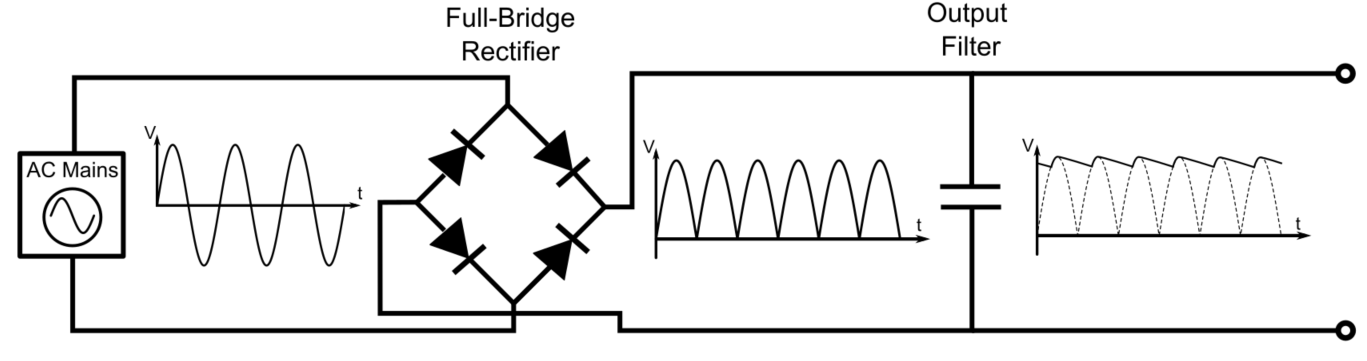 Schematic of a Full-Bridge Rectifier