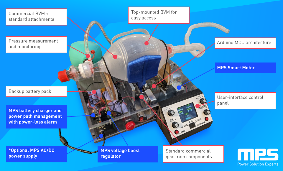 How to deals build a ventilator