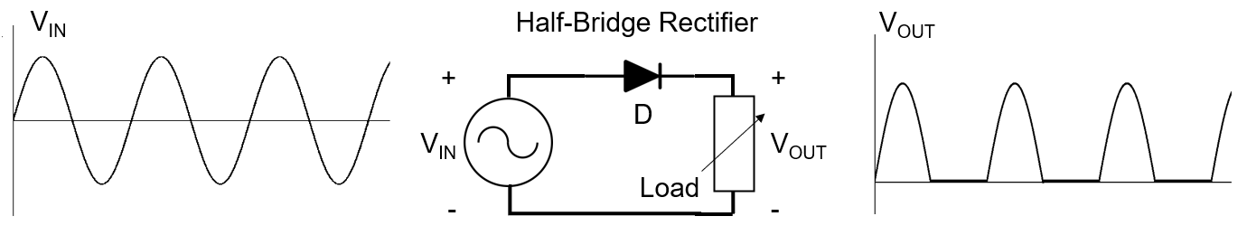 half bridge rectifier