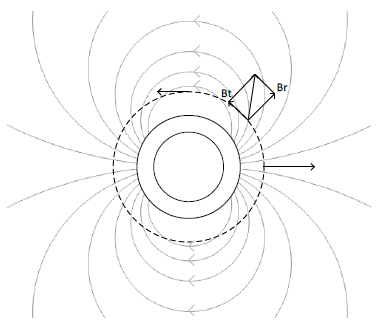 図1 均一に磁化されたリングの外側の磁場線
