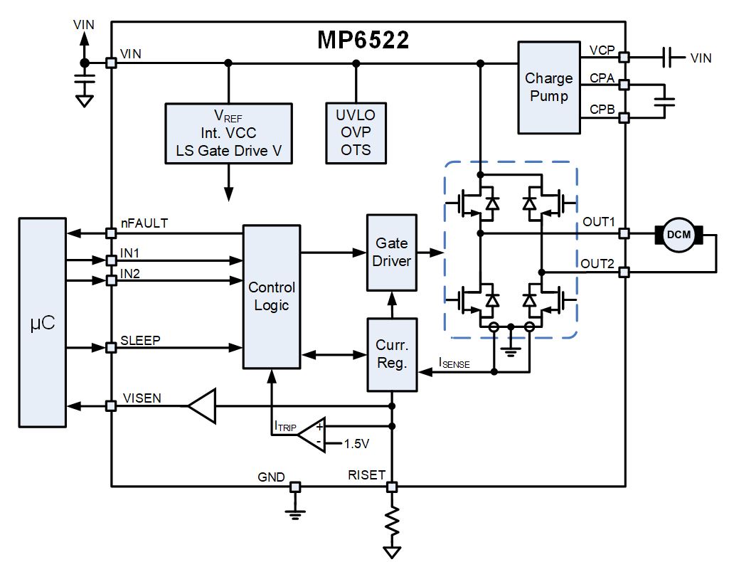 Back to the Basics in DC Motor Speed Control