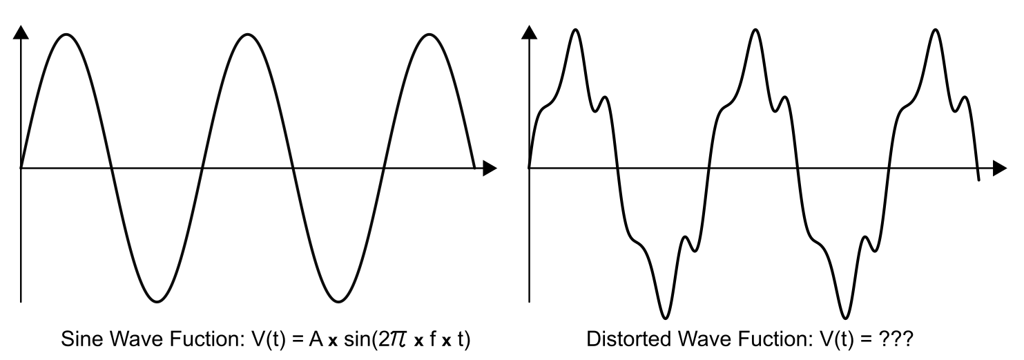 Sinusoid vs. Distorted Wave – Waveform and Wave Function