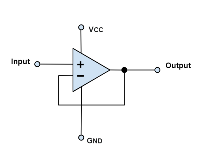 investing operational amplifier physics today